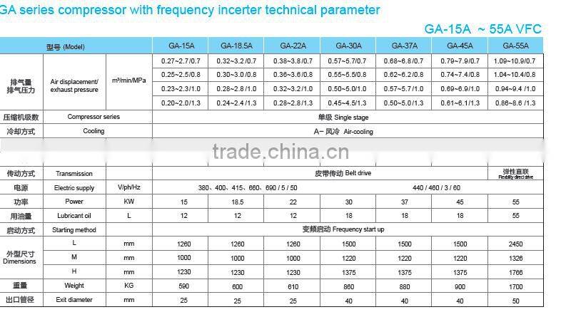 90Kw Saving Energy Industry Frequency Air Compressor For Sale