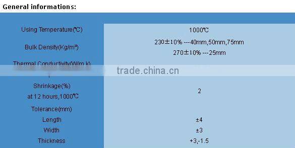 calcium silicate insulation board,