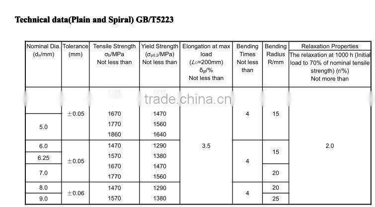 China High Quality Prestressed Helical Steel Wire