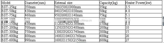 BST Series Auxiliary Equipment For Sale