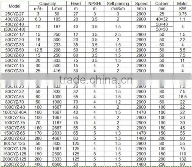 High Flow Rate Centrifugal Electric Oil Transfer Pump Diesel Engine Pump