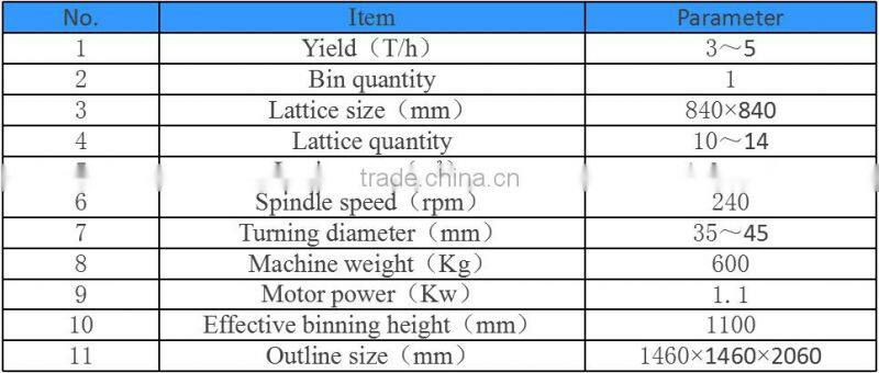 Hot sale fully automatic flour sieves