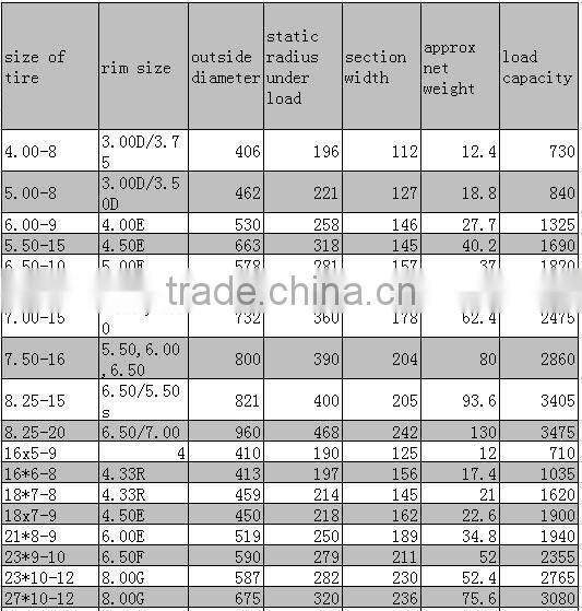 top quality electric forklift trucks spare parts, 5.00-8 non marking solid tires
