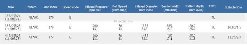 Off-The-Road Tires, 18.00R25 China Top Brand Radial OTR Tire