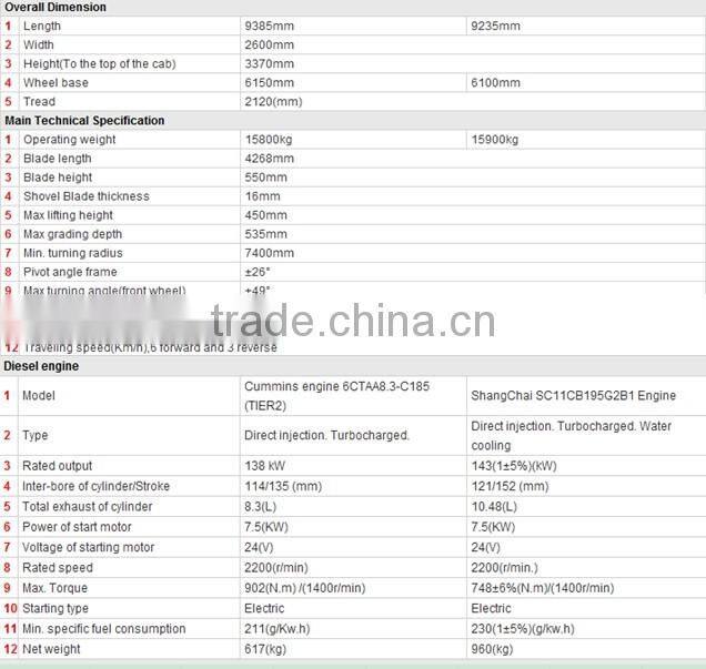 Changlin motor graders 719H self-propelled motor grader