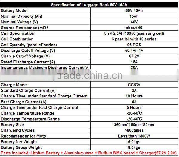 Alibaba golden member 2.0 A charger 16s 15amp BMS PVC 1500mah lithium 60v electric bike battery for bike