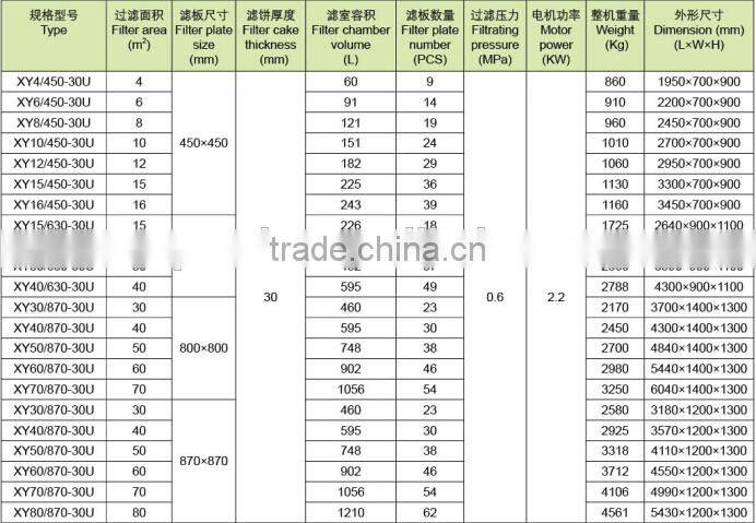 hydraulic filter machine for solid separation