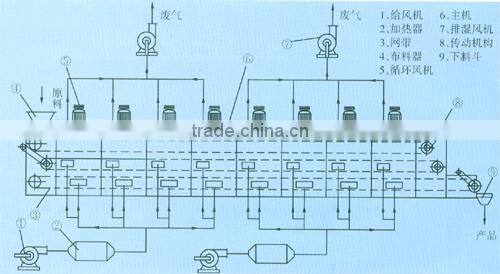 Highly Competitive and high efficient metallurgies Rotary Drum Dryer/food drum dryer manufacturer