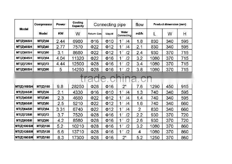 condensing unit -water cooled
