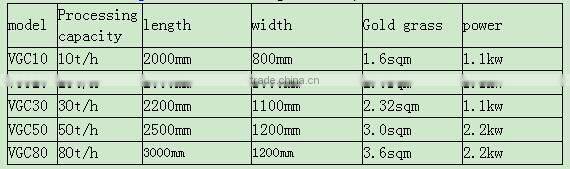 river basin deposit gold mining trommel plant sale