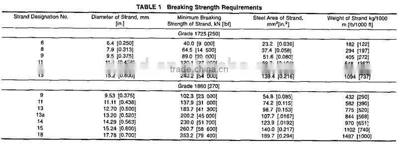 astm a416 1860pa construction 15.2mm pc steel strand