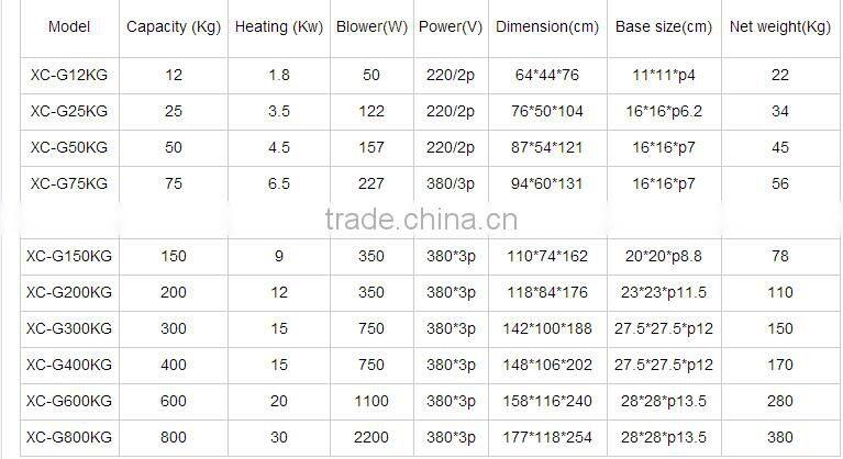 Hopper Dryer for Plastic Industry for injection molding machine