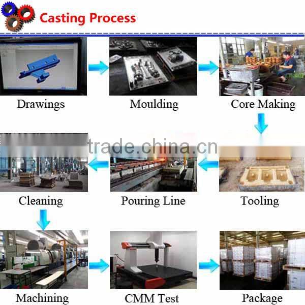 ISO9001 CNC machine parts AIKESIBO manufacturer