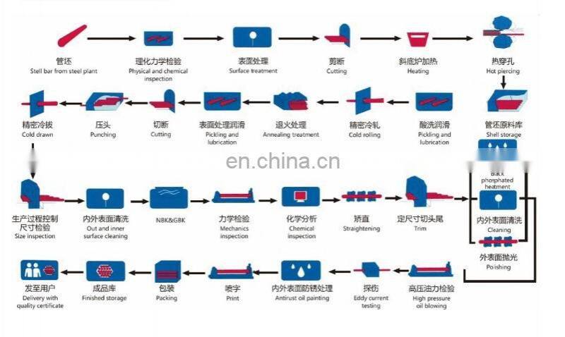 direct marketing 235jrg2 ms carbon seamless steel pipe