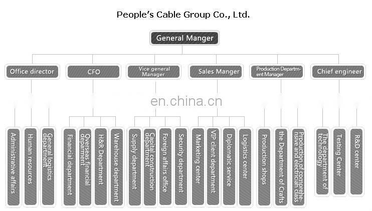 Factory price acsr penguin rabbit cable power cable from China