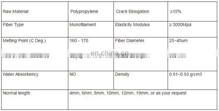 PP Fiber Monofilament form 19mm