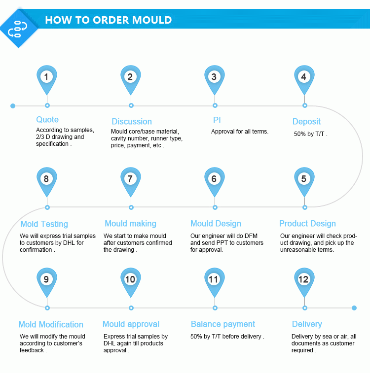 Aluminum Housing Motorcycle Parts CNC Metal Processing CNC Machining Service Center CNC Machining Parts
