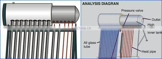200L High Efficiency Solar Hot Water Heater Stainless Steel Solar Hot Water Heater Pressurized Solar Hot Water Heater