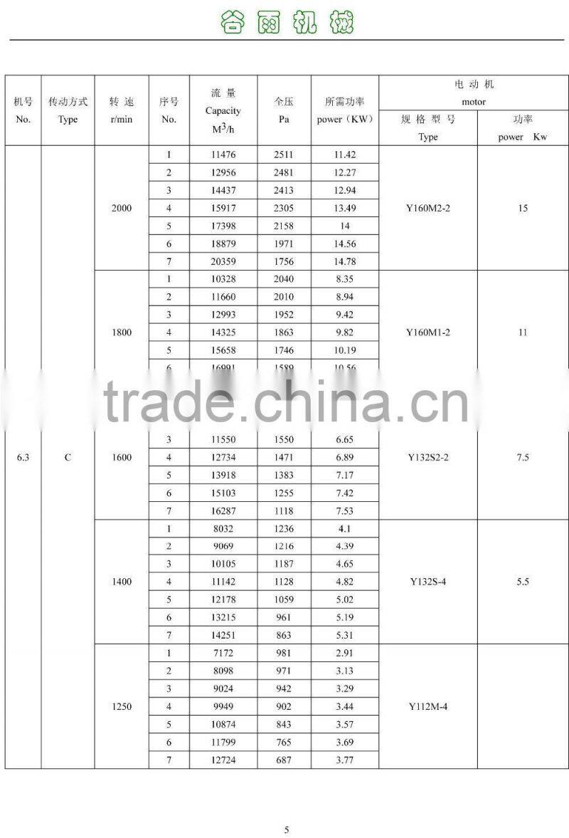 4-68 type centrifugal dust collecting system blower