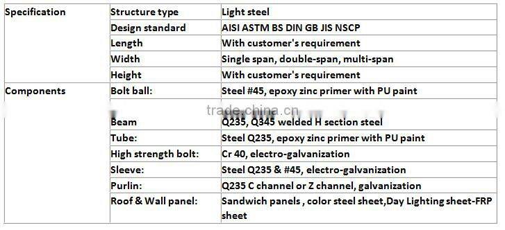 Professional Light Metal Workshop For Sale
