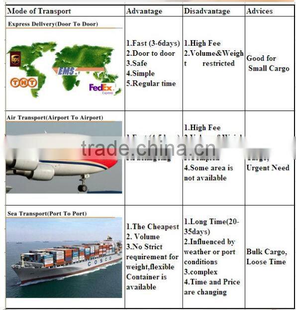 stainless steel 316 din1142 wire rope cable clip
