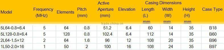 Wheel Phased Array Probe