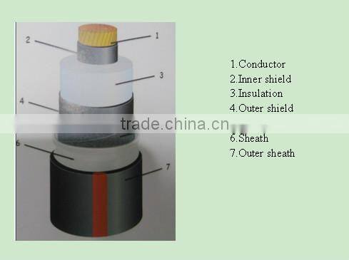 Underground cable steel wire type armoured copper power cable