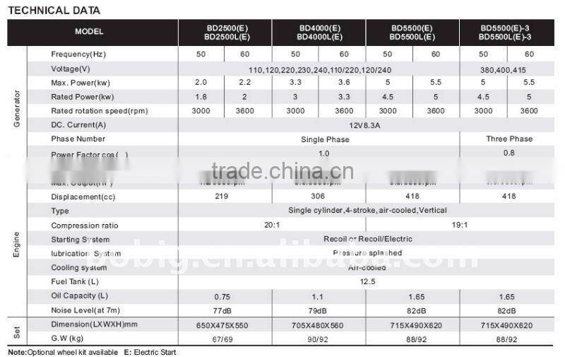 Low distortion 5% Air Cooled Diesel Generator auxiliary power