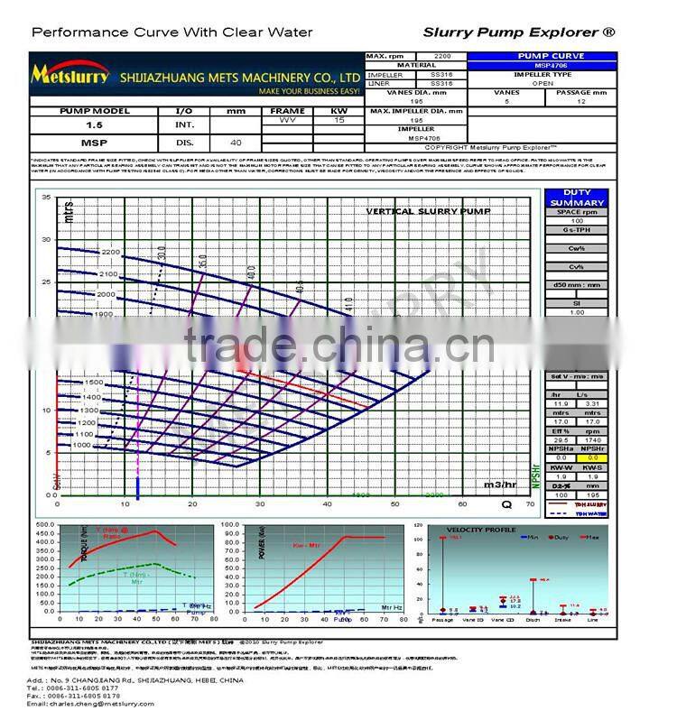 MINING VERTICAL SLURRY SUMP PUMP AND SPARE PARTS