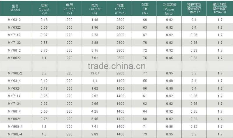 MY aluminum motor trade with high quality