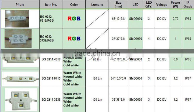 Red 4pcs SMD5630 Injection Waterproof Led Module (CE&RoHS Compliant)