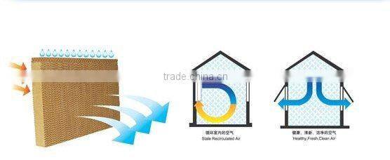 industrial desert air conditioner,industrial air conditioner 1.5kw,quiet central air conditioners