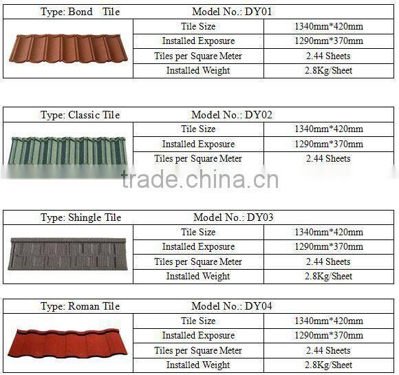Made in China low price roofing tiles