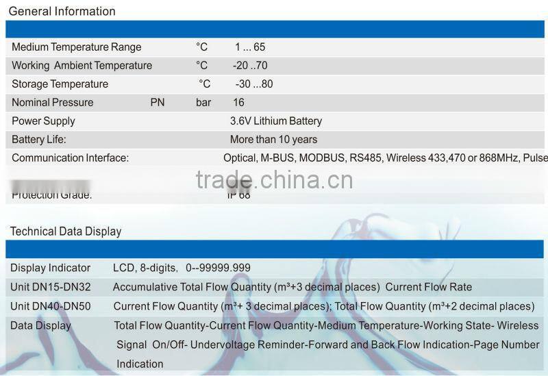 M-Bus ultrasonic Water Meter