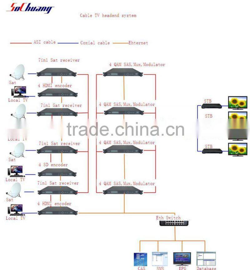digital tv broadcasting equipment