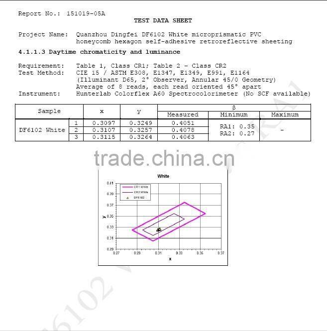 Reflective adhesive No entry traffic sign
