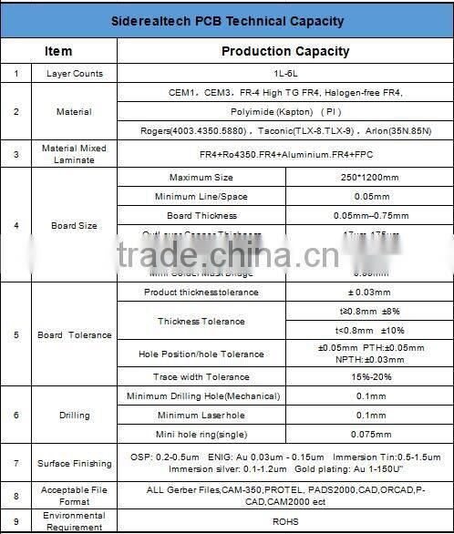 electronic aluminum flexible fpc and professionl manufacturer