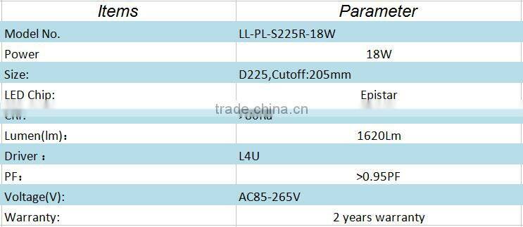 SAA CE ROSH Round 18w led small panel light