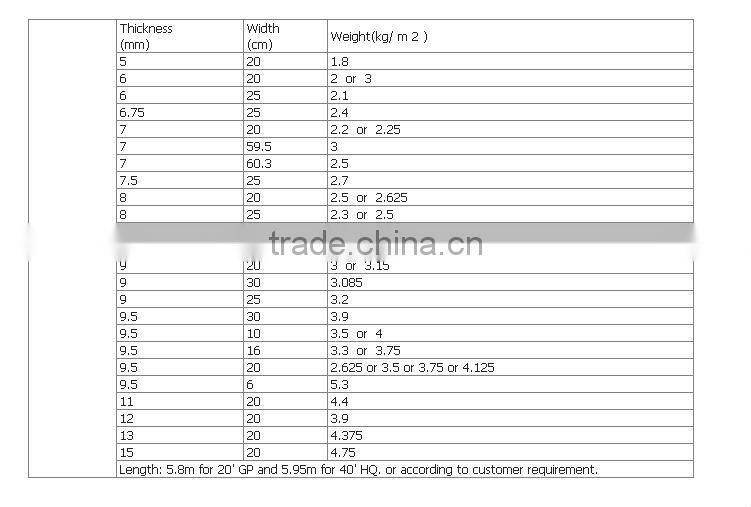pvc ceiling panel the plastic items the plastic household goods