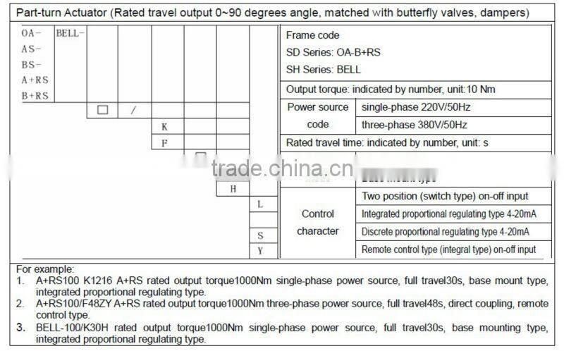AS/B+RS series electric actuator widely applied into automatic control industry