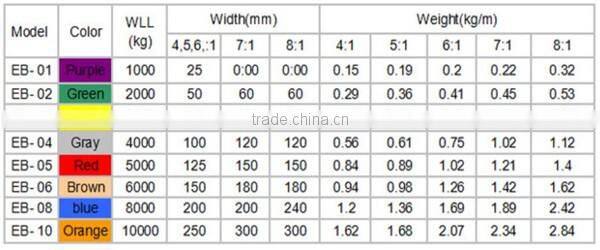 Polyester Nylon woven lifting flat webbing slings