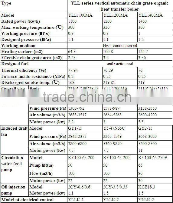 YLL vertical anthracite coal fired thermal conduction oil boiler China boiler