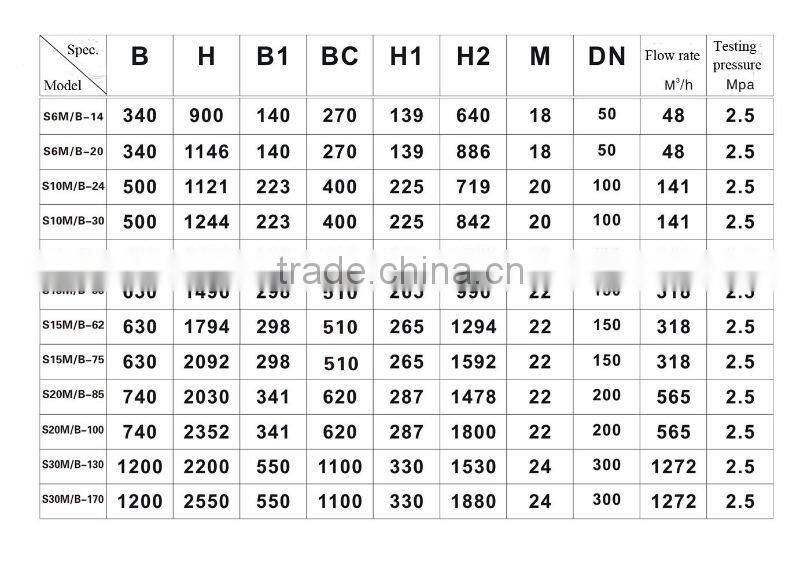 M10 gasketed heat exchanger for liquid