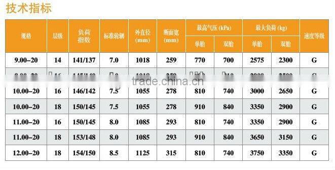 9.00-20 Best price Bias medium truck tyre