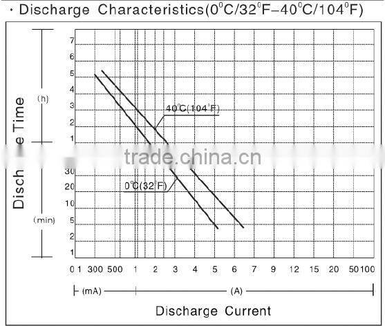 VRL sealed lead acid storage battery 12v4ah for ALARM SYSTEM