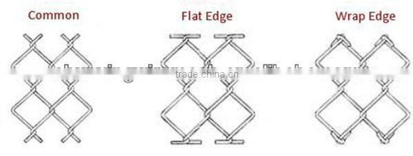 Chain Link Fence for Garden