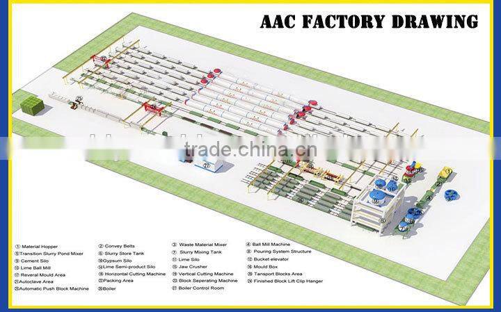 Dongyue BLOCK making machine Jaw crusher for AAC production line