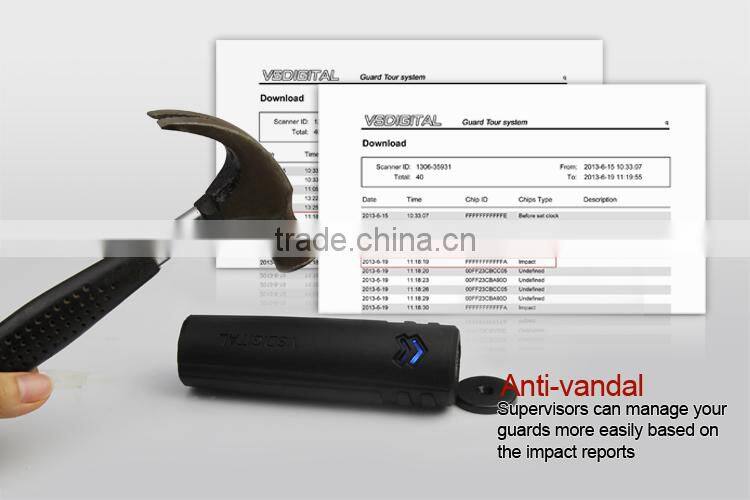 RFID Guard Tour with Checkpoints and Software