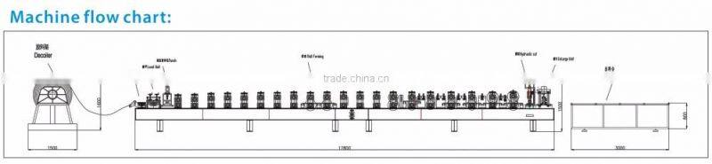 Gutter Roll Forming Machine used for metal gutters production in Hebei Botou JBL
