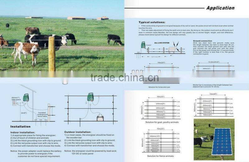 china factory fiberglass electric fence posts/poles/double galvanize iron steel poles